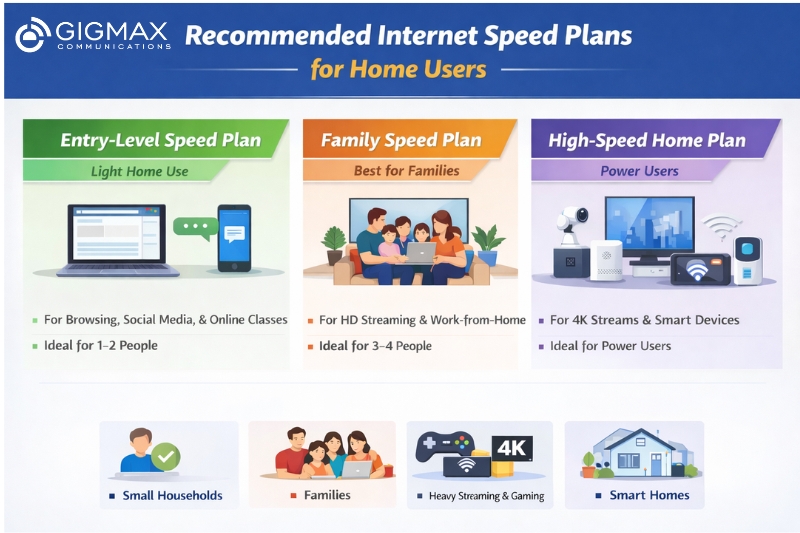 Internet Speed for Home: How Much Internet Speed Do You Really Need?